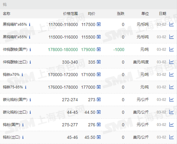 65%、55%鎢價格.png