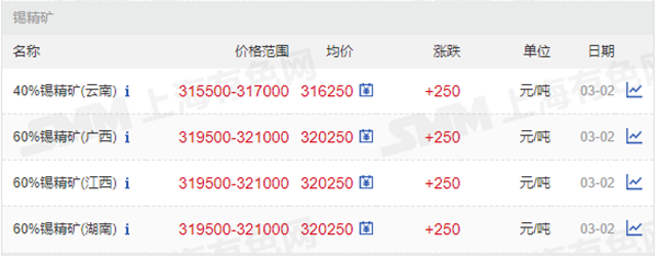 40%、60%錫精礦價格.png